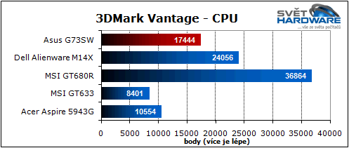 Asus G73SW: 3D Vision & Stealth