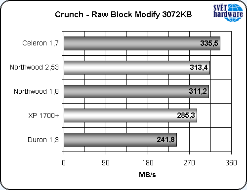 Nový Celeron: vyplatí se?