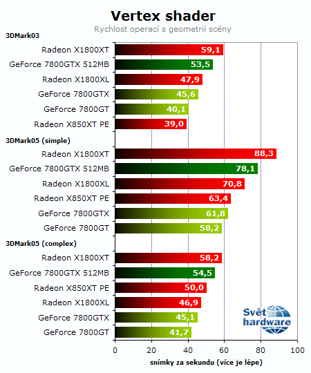 Souboj titánů: Radeon X1800XT vs. GeForce 7800GTX 512MB