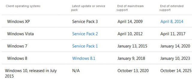 Microsoft na starších PC bez SSE2 nebude podporovat Windows 7
