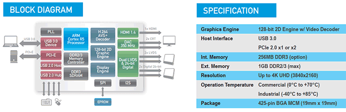 InnoDisk nabídne grafickou kartu do slotu M.2