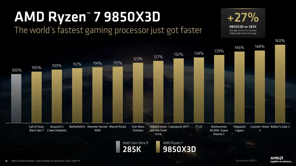 AMD Ryzen 7 9850X3D