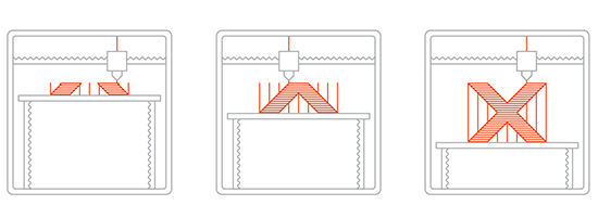 3D tisk: jak funguje a kde začít?