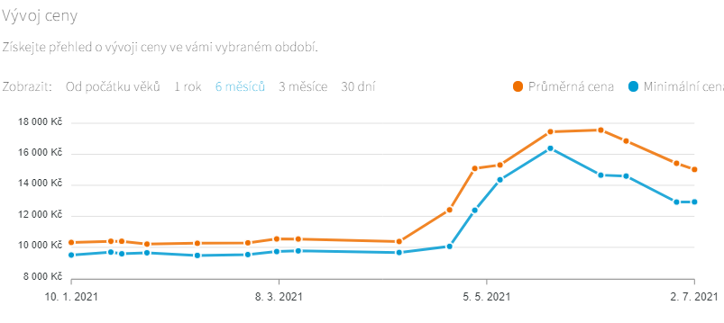 Chiamánie se pomalu uklidňuje, disky se u nás vrací na původní ceny