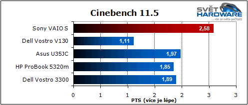Sony VAIO S: nadupaný maratonec