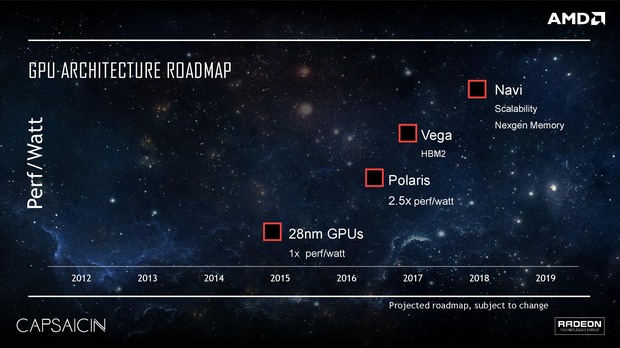 AMD představilo Polaris i nástupce: HBM2 letos ještě nebudou