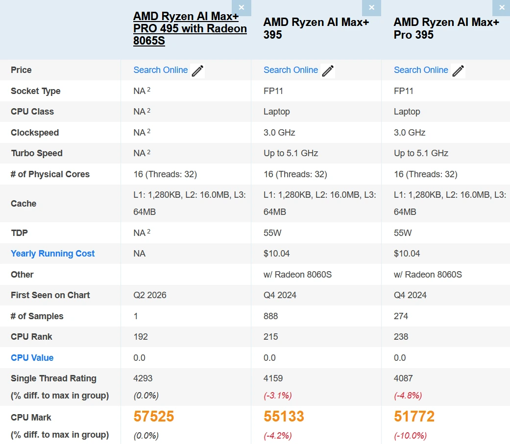 AMD Ryzen AI Max+ PRO 495 v PassMarku