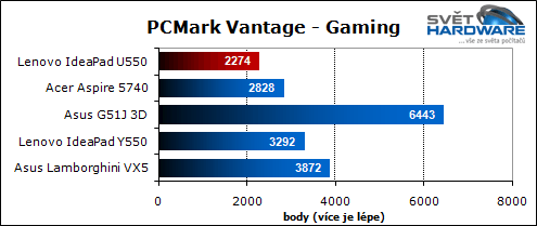 Lenovo U550: tenký IdeaPad
