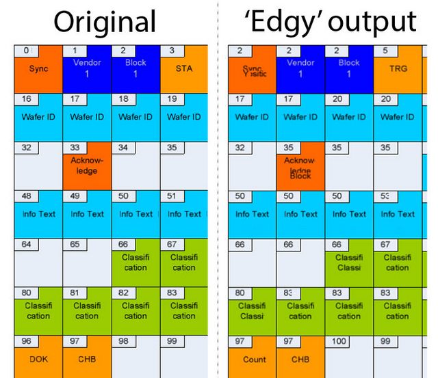 Microsoft Edge může při exportu PDF pomíchat čísla i text