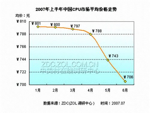 Ohlédnutí za 1. pololetím procesorového trhu Číny