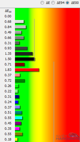 NEC PA301W: ultimátní v každém ohledu