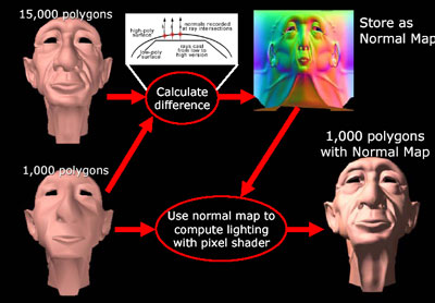 ATi Radeon X800 - grafická (r)evoluce