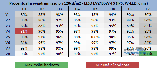 EIZO EV2436WFS: trefa do černého