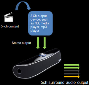Asus Cine5: zázrak nebo pastička?