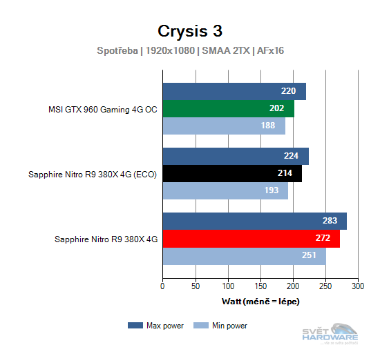 Sapphire Nitro R9 380X 4G: vlk v rouše beránka
