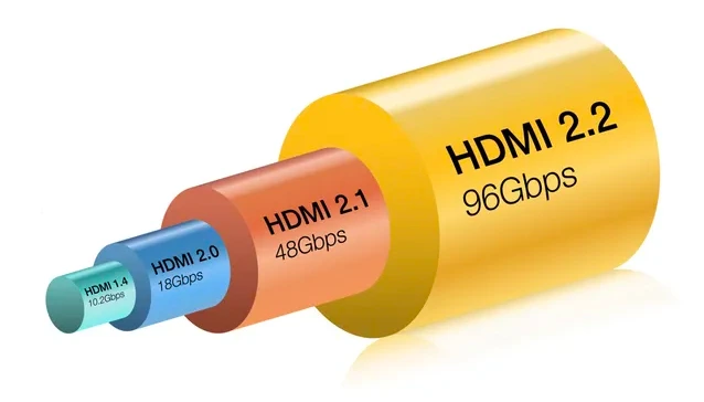 Přichází HDMI 2.2 s 96 Gbps, vylepšení se dočkal i DisplayPort 2.1b