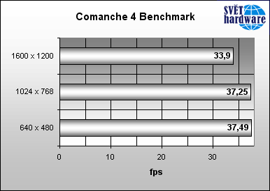 Ta deska je solidní