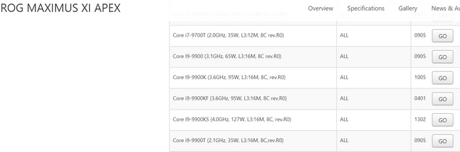 Intel Core i9-9900KS dosáhne TDP 127W, budou zapotřebí speciální desky?