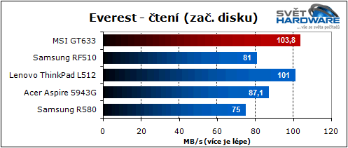 MSI GT663: zaměřen na hry
