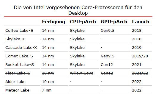 Intel odmítá fámy a stále počítá s výrobou 10nm desktopových CPU