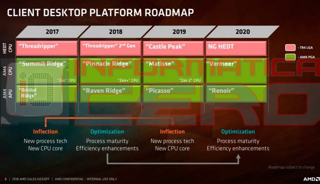 AMD Renoir: APU pro příští rok s LPDDR4X, ale stále s Vegou?