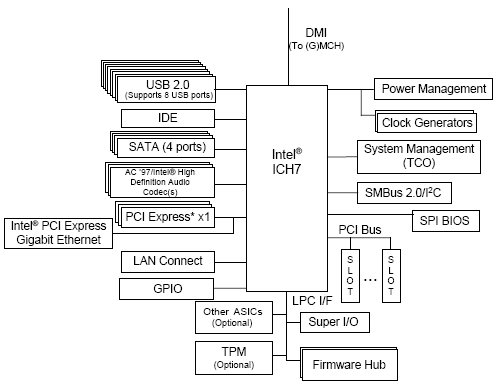 Megatest 250GB disků: 2. část