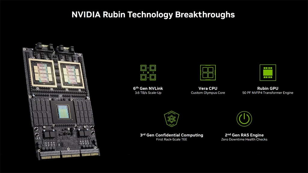 Nvidia Vera Rubin