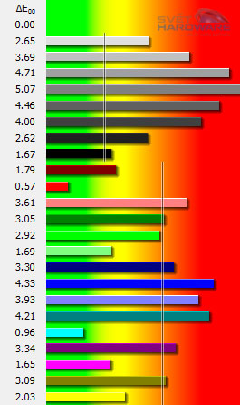 iiyama XB2374HDS: všestranné e-IPS?
