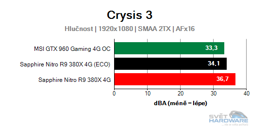 Sapphire Nitro R9 380X 4G: vlk v rouše beránka