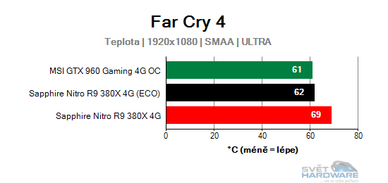 Sapphire Nitro R9 380X 4G: vlk v rouše beránka