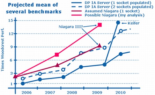 Intel Tera-scale a Platforma 2015: kam směřuje Intel?
