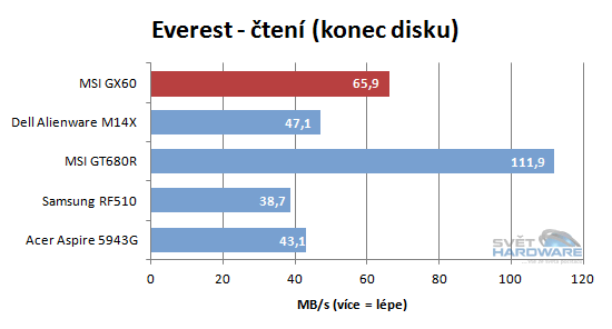 MSI GX60: AMD A10 a Radeon HD 7970