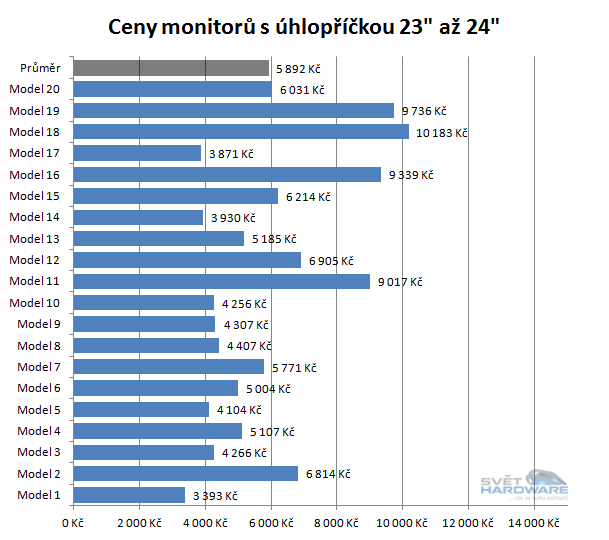 Doporučené LCD monitory: říjen 2012