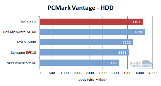 MSI GX60: AMD A10 a Radeon HD 7970