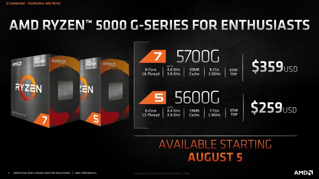 Ryzeny 5000G jdou na trh, máme tu testy