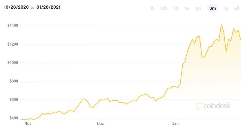 NVIDIA přestává v Evropě nabízet své RTX 3000 Founders Edition, co se děje?