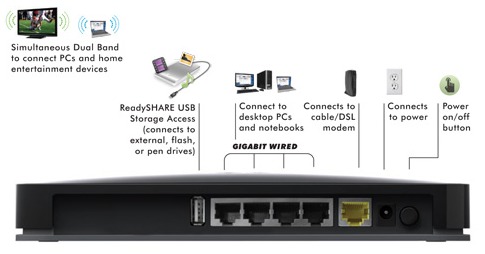 Netgear uvádí router WNDR4000 jako svou novou vlajkovou loď