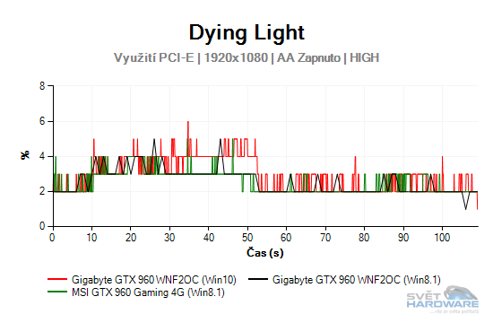Windows 10: nová správa paměti pro grafické karty!