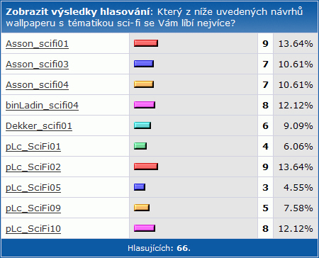 SHWallpaper - 2. kolo sci-fi: brzké vyhodnocení?