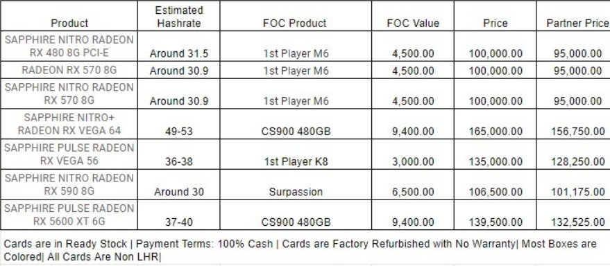 Pákistánský zmar: scalpovací ceny za oprášené 4 či 5 let staré grafiky
