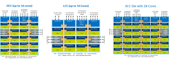 SemiAccurate: Intel nemá mezi servery šanci a ví to