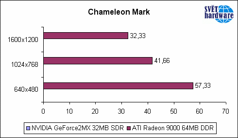 Vyplatí se Radeon 9000 do dva roky starého PC ?