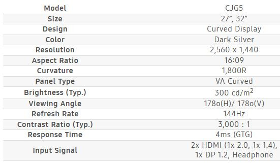 Samsung CJG5: rychlé, prohnuté a univerzální monitory 