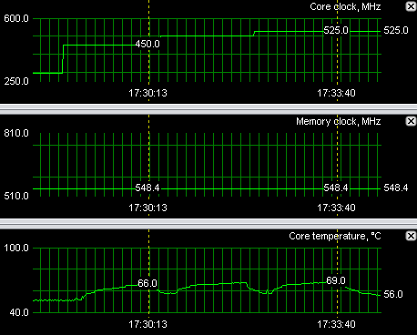 Přetaktování grafické karty od A do Z