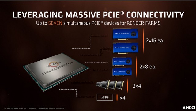 AMD: do Threadripperů patří 5% nejlepších jader