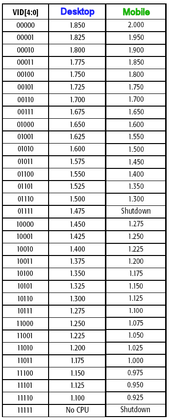 Změna násobiče na desktopovém Athlonu XP za chodu!