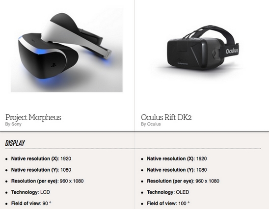 Srovnání Project Morpheus a Oculus Rift