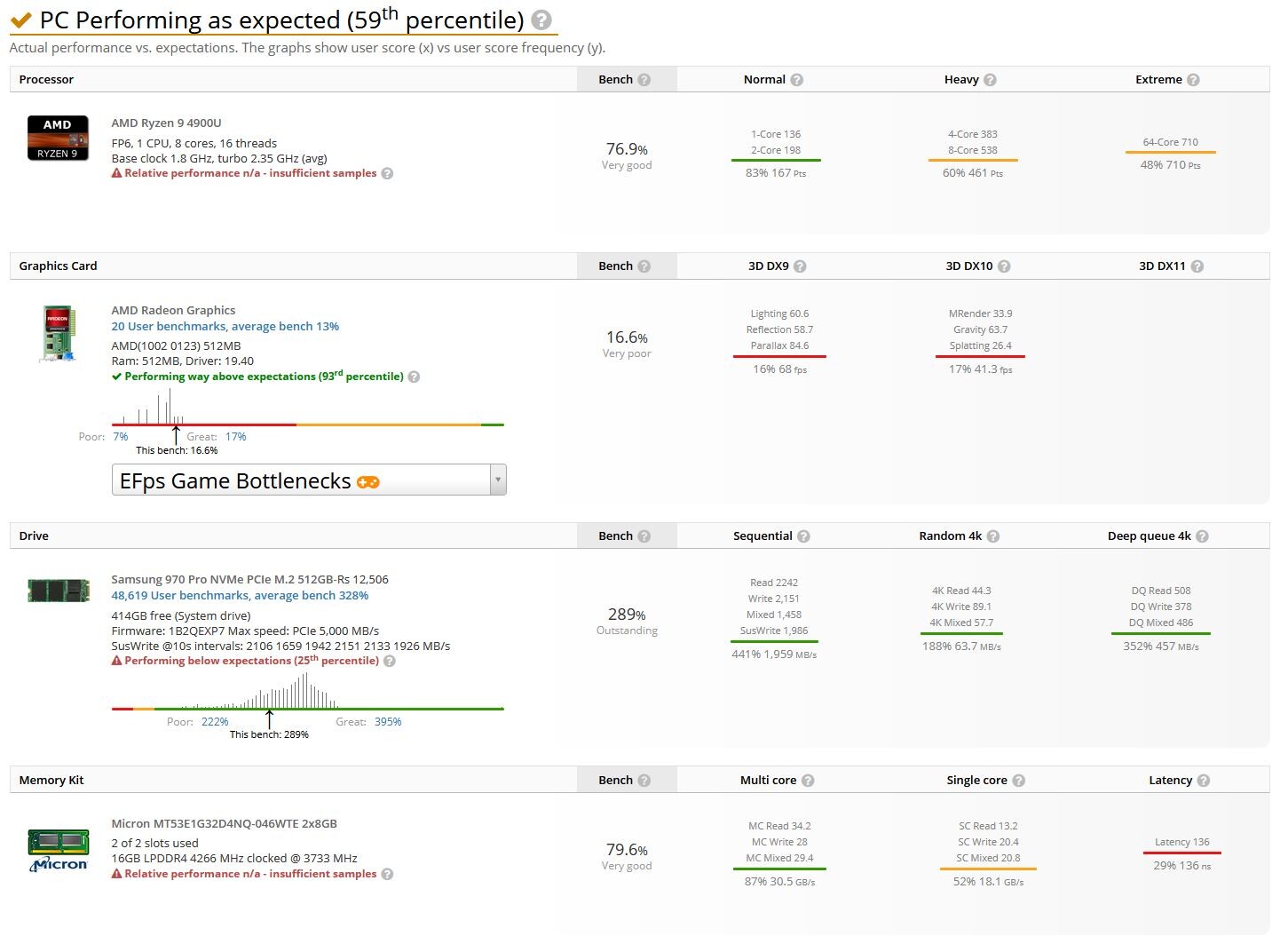 AMD připravuje odpověď na Core i7-10710U