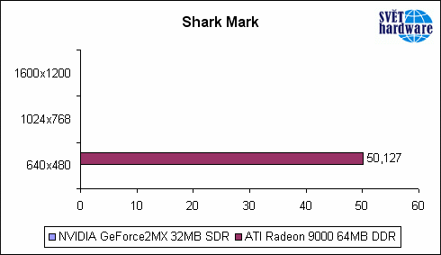 Vyplatí se Radeon 9000 do dva roky starého PC ?
