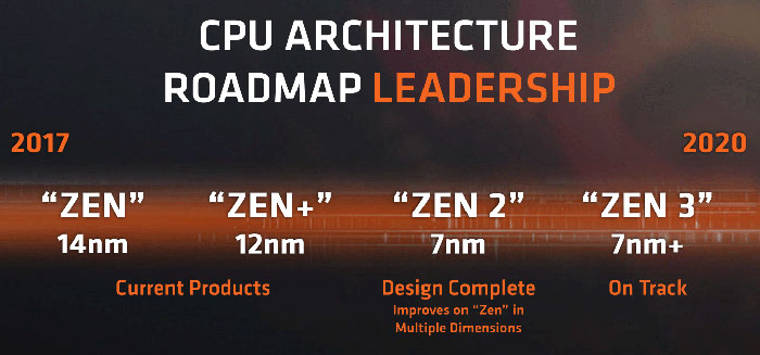 TSMC: 5nm proces nabídne 1,8násobnou hustotu oproti 7nm 